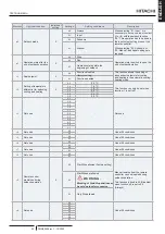 Предварительный просмотр 31 страницы Hitachi PC-ARFP1E Installation And Operation Manual