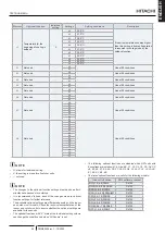 Предварительный просмотр 33 страницы Hitachi PC-ARFP1E Installation And Operation Manual