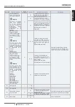 Предварительный просмотр 97 страницы Hitachi PC-ARFP1E Installation And Operation Manual