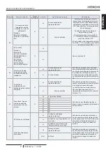 Предварительный просмотр 99 страницы Hitachi PC-ARFP1E Installation And Operation Manual