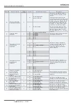 Предварительный просмотр 102 страницы Hitachi PC-ARFP1E Installation And Operation Manual