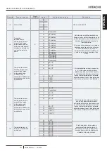 Предварительный просмотр 109 страницы Hitachi PC-ARFP1E Installation And Operation Manual