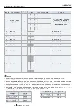 Предварительный просмотр 110 страницы Hitachi PC-ARFP1E Installation And Operation Manual