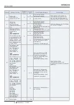 Предварительный просмотр 172 страницы Hitachi PC-ARFP1E Installation And Operation Manual