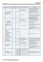 Предварительный просмотр 174 страницы Hitachi PC-ARFP1E Installation And Operation Manual