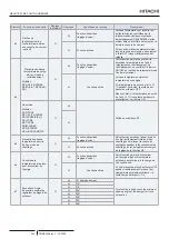 Предварительный просмотр 252 страницы Hitachi PC-ARFP1E Installation And Operation Manual