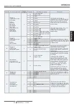 Предварительный просмотр 255 страницы Hitachi PC-ARFP1E Installation And Operation Manual