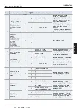 Предварительный просмотр 331 страницы Hitachi PC-ARFP1E Installation And Operation Manual