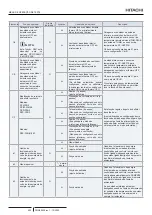 Предварительный просмотр 408 страницы Hitachi PC-ARFP1E Installation And Operation Manual