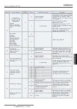 Предварительный просмотр 409 страницы Hitachi PC-ARFP1E Installation And Operation Manual