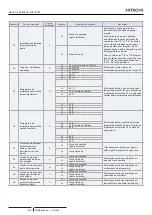 Предварительный просмотр 412 страницы Hitachi PC-ARFP1E Installation And Operation Manual