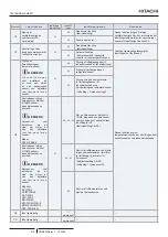 Предварительный просмотр 482 страницы Hitachi PC-ARFP1E Installation And Operation Manual