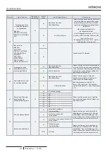 Предварительный просмотр 484 страницы Hitachi PC-ARFP1E Installation And Operation Manual