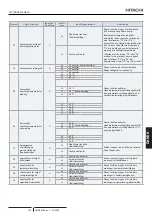 Предварительный просмотр 487 страницы Hitachi PC-ARFP1E Installation And Operation Manual