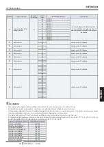 Предварительный просмотр 495 страницы Hitachi PC-ARFP1E Installation And Operation Manual