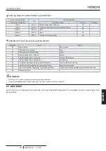 Предварительный просмотр 497 страницы Hitachi PC-ARFP1E Installation And Operation Manual