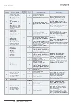 Предварительный просмотр 558 страницы Hitachi PC-ARFP1E Installation And Operation Manual