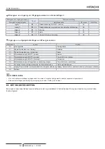 Предварительный просмотр 572 страницы Hitachi PC-ARFP1E Installation And Operation Manual