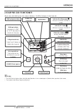 Предварительный просмотр 624 страницы Hitachi PC-ARFP1E Installation And Operation Manual