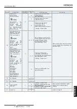 Предварительный просмотр 635 страницы Hitachi PC-ARFP1E Installation And Operation Manual