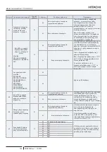 Предварительный просмотр 712 страницы Hitachi PC-ARFP1E Installation And Operation Manual