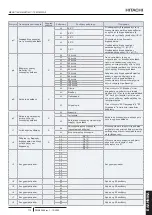 Предварительный просмотр 721 страницы Hitachi PC-ARFP1E Installation And Operation Manual