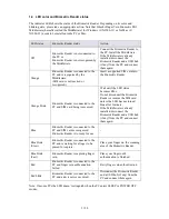 Preview for 5 page of Hitachi PC-KCM50 User Manual