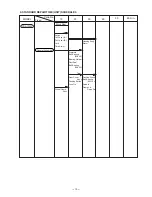 Предварительный просмотр 18 страницы Hitachi PDA-100M Technical Data And Service Manual