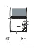 Preview for 5 page of Hitachi PDV-701S Service Manual