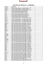 Preview for 23 page of Hitachi PDV302 Service Manual