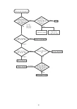 Предварительный просмотр 12 страницы Hitachi Performa CP-RS55 Service Manual