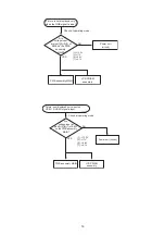 Preview for 14 page of Hitachi Performa CP-RS55 Service Manual