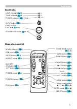 Preview for 24 page of Hitachi Performa CP-RS55 User'S Manual And Quick Manual