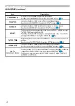 Preview for 45 page of Hitachi Performa CP-RS55 User'S Manual And Quick Manual