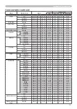 Preview for 98 page of Hitachi Performa CP-RS55 User'S Manual And Quick Manual