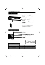 Предварительный просмотр 28 страницы Hitachi PH Series Operation Manual