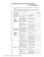 Preview for 263 page of Hitachi PH Instruction Manual