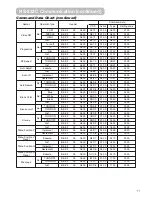 Предварительный просмотр 54 страницы Hitachi PJ-LC5 User Manual