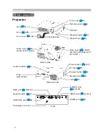 Preview for 13 page of Hitachi PJ-LC7 User Manual