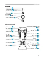 Preview for 14 page of Hitachi PJ-LC7 User Manual