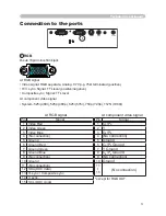 Preview for 78 page of Hitachi PJ-LC7 User Manual