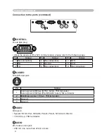 Preview for 79 page of Hitachi PJ-LC7 User Manual