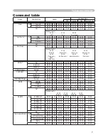 Preview for 82 page of Hitachi PJ-LC7 User Manual