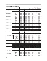 Preview for 83 page of Hitachi PJ-LC7 User Manual