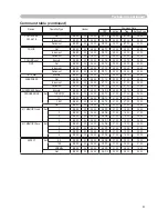 Preview for 84 page of Hitachi PJ-LC7 User Manual