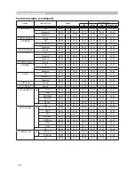 Preview for 85 page of Hitachi PJ-LC7 User Manual