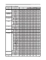 Preview for 86 page of Hitachi PJ-LC7 User Manual