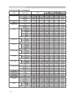 Preview for 87 page of Hitachi PJ-LC7 User Manual