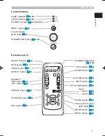 Preview for 9 page of Hitachi PJ-LC9 User'S Manual And Operating Manual