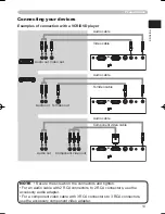 Preview for 15 page of Hitachi PJ-LC9 User'S Manual And Operating Manual